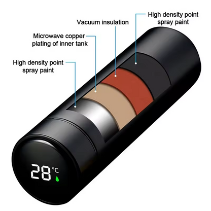 🌡️ Temperature Display Thermos Bottle 💧 | 500ML Stainless Steel Smart Flask 🔥❄️ LED Touch Display